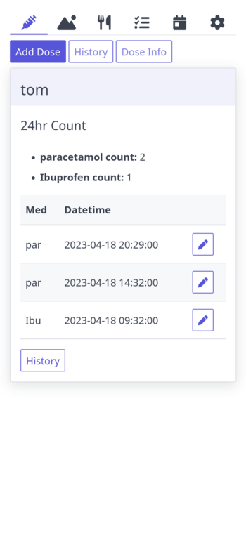 Medicine taken in prior 24 hours